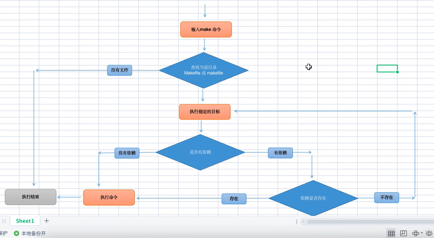 Makefile